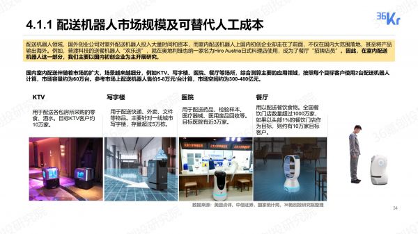无人配送行业报告:物流“最后一公里”商业化进程探究|36氪创投研究院