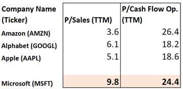 微软因疫情下调业绩预期,但不影响它在商业世界的攻击性