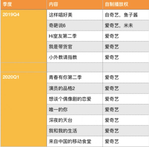 空有1亿会员不赚钱,爱奇艺的救命稻草在哪里?