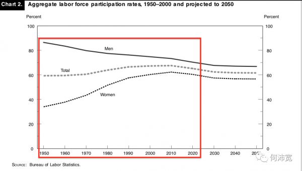 创投思考：快餐生意为什么在美国诞生与繁荣？