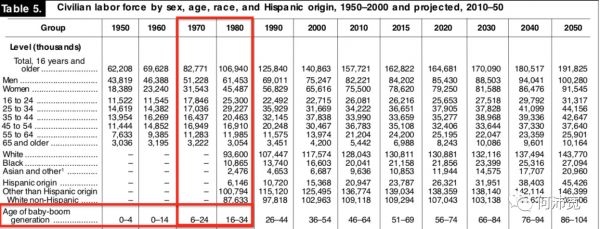 创投思考：快餐生意为什么在美国诞生与繁荣？