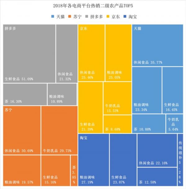 摘自《2019全国县域数字农业农村 电子商务发展报告》