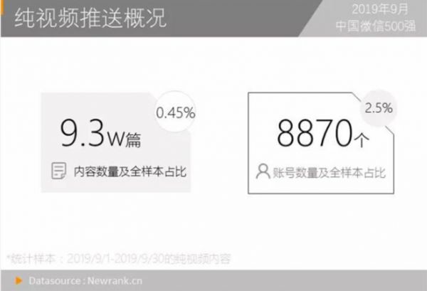 新榜中国微信500强月报(2019.10)
