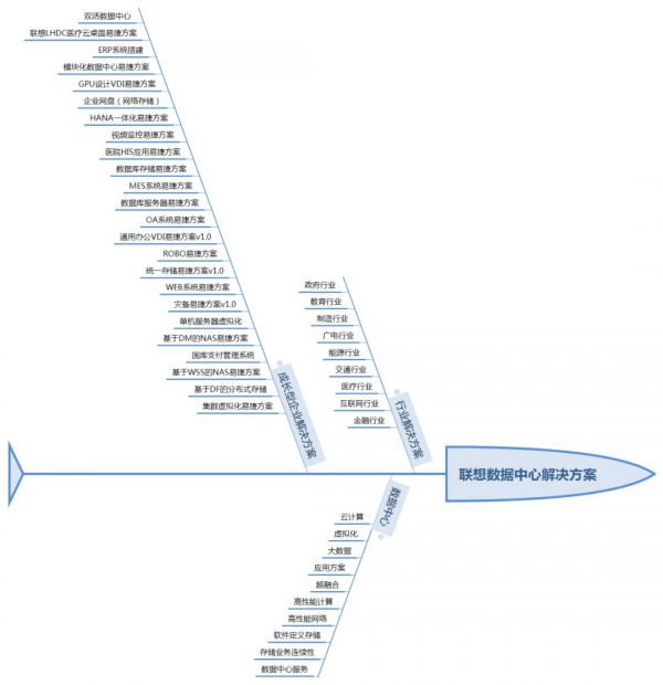 36岁的联想，像极了109岁的IBM？