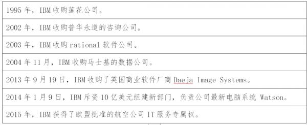 36岁的联想，像极了109岁的IBM？