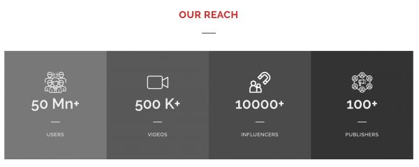 孟买精选视频平台「Flickstree」获 300 万美元 A 轮融资，为用户推送精选视频内容