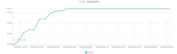 宅生活：一场家庭健身的大型实验