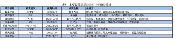 36氪首发 ｜ 「微纳星空」已完成A2轮近亿元融资，将聚焦200公斤以上的卫星研制