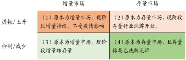 疫情冲击下,哪些低估值价值板块值得再度抱团?