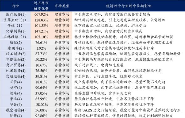 疫情冲击下,哪些低估值价值板块值得再度抱团?