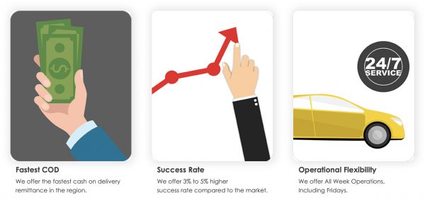 最后一英里交付初创公司「iMile」获 1000 万美元 A 轮融资,想成为中东的“顺丰”