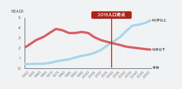 人工关节置换本土创新进行时，「宽岳医疗」获数亿元新一轮融资