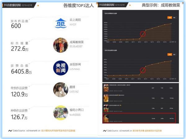 IP变现受阻,MCN机构怎么办?