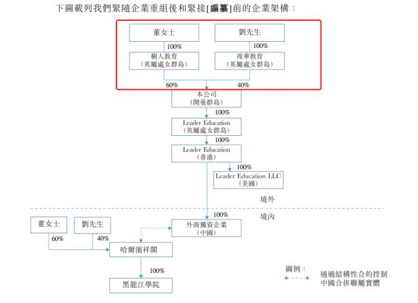 最前线 | 黑龙江工商学院拟赴港上市,2019年净利润7021万元