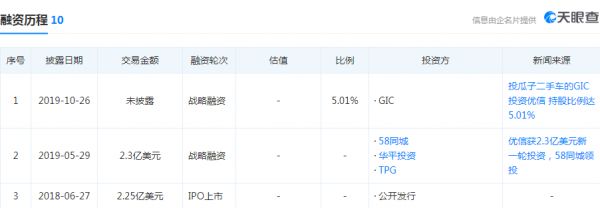 最前线 | 部分员工停岗,优信“节衣缩食”能否渡过资金难关?