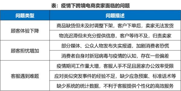 中国跨境电商战“疫”指南(三)下篇:网站&客服深度分析