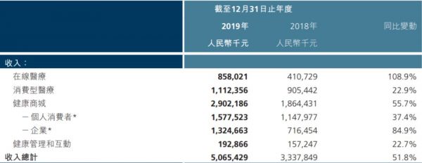 疫情下的危与机 —— 2月股权投资趋势回顾