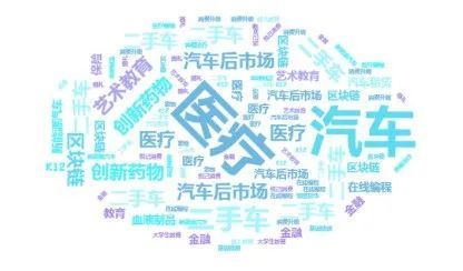 疫情下的危与机 —— 2月股权投资趋势回顾