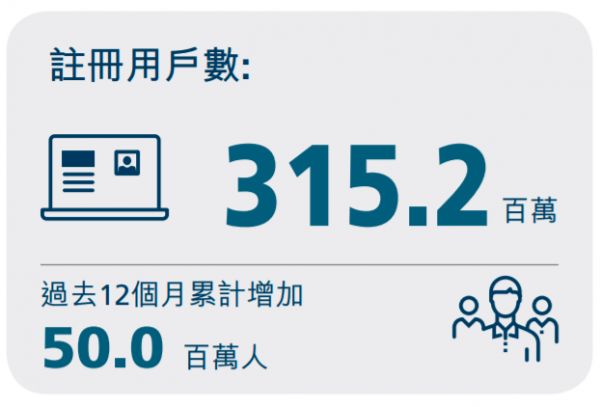 疫情下的危与机 —— 2月股权投资趋势回顾