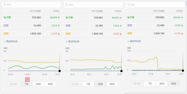电子烟线上禁售之后,“茶烟”成后起之秀?