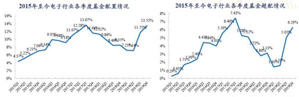 消费电子的利空被忽视,但绝不会迟到
