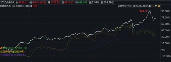 消费电子的利空被忽视,但绝不会迟到