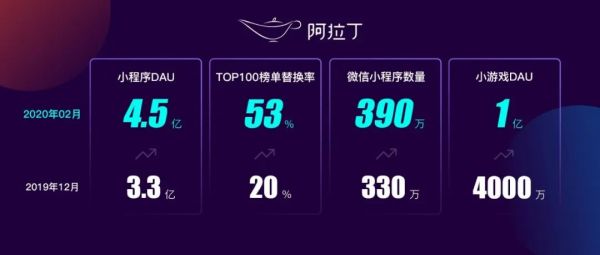 超级观点 | 小程序互联网全面爆发,我看到了10个机会