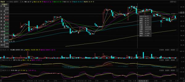 空头铩羽而归,但跟谁学真正的风险是这三点