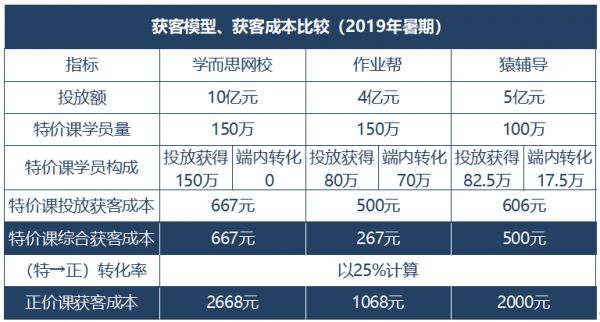 空头铩羽而归,但跟谁学真正的风险是这三点