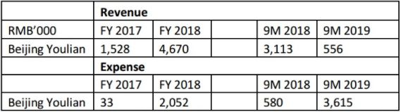 空头铩羽而归,但跟谁学真正的风险是这三点