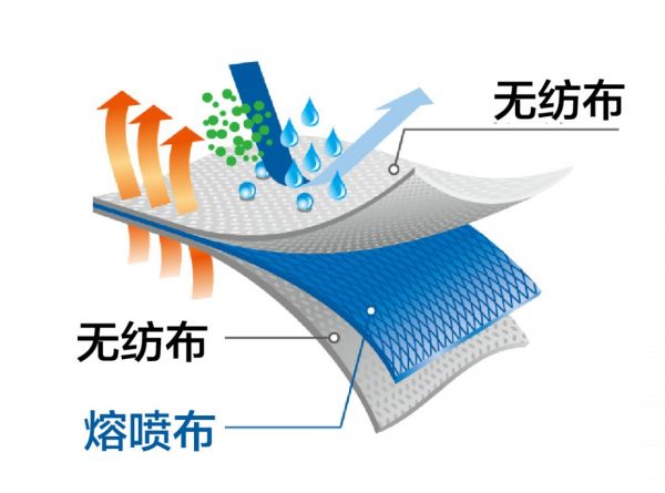 日产1亿只,造航母的都上了,我们离“口罩自由”还有多远?