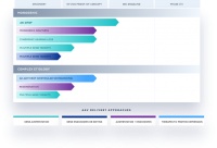 瞄准听力损失研发基因疗法 ，Akouos获1亿美元B轮融资
