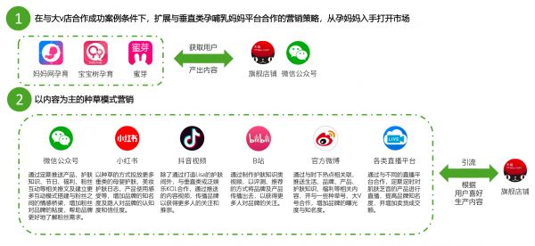 切入特定孕妈群体“小分类”,「肌肤芝音」要逐步拓展“健康护肤”大市场