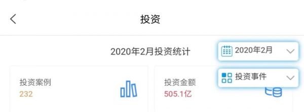 冰火投资圈：谁降薪求生，谁一个月投出25家？