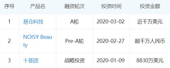 冰火投资圈：谁降薪求生，谁一个月投出25家？