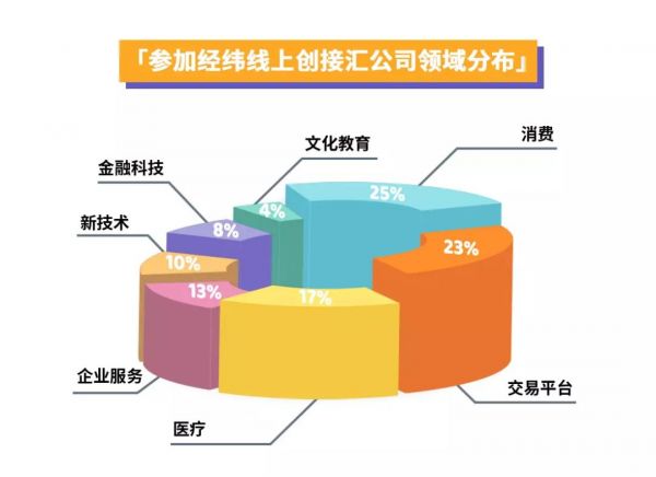 冰火投资圈：谁降薪求生，谁一个月投出25家？