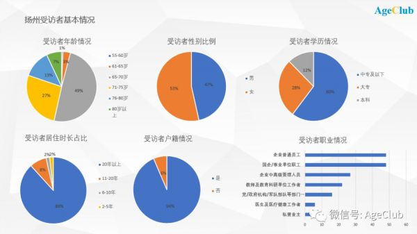 200位三线城市中高端老年人消费行为:76%表示不吃保健品