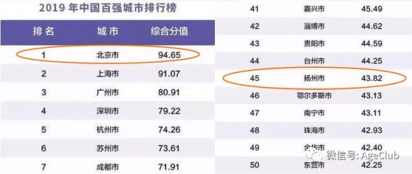 200位三线城市中高端老年人消费行为:76%表示不吃保健品