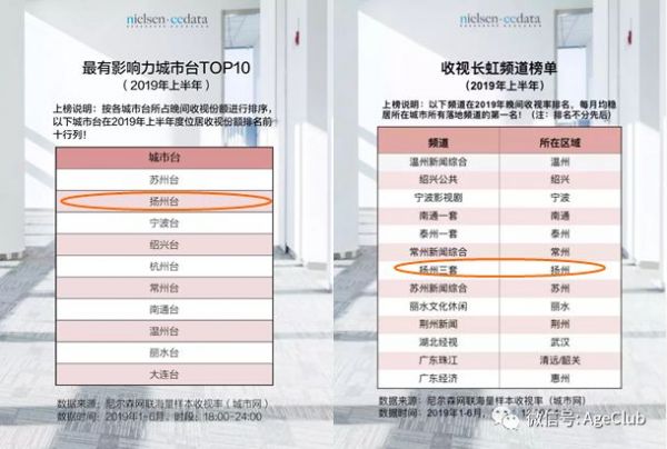 200位三线城市中高端老年人消费行为：76%表示不吃保健品