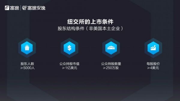 CEO必读：境外IPO攻略之美国篇