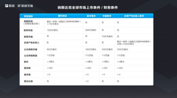 CEO必读：境外IPO攻略之美国篇