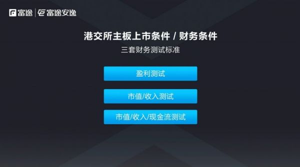 CEO必读：境外IPO攻略之香港篇