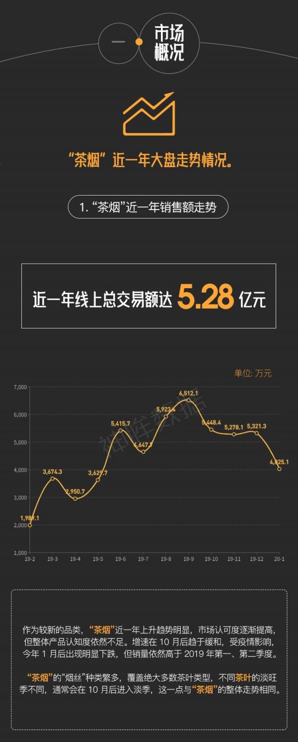 电子烟线上全面禁售，“飞茶叶”是否能成替烟方案？