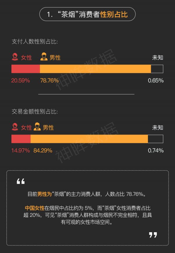 电子烟线上全面禁售，“飞茶叶”是否能成替烟方案？
