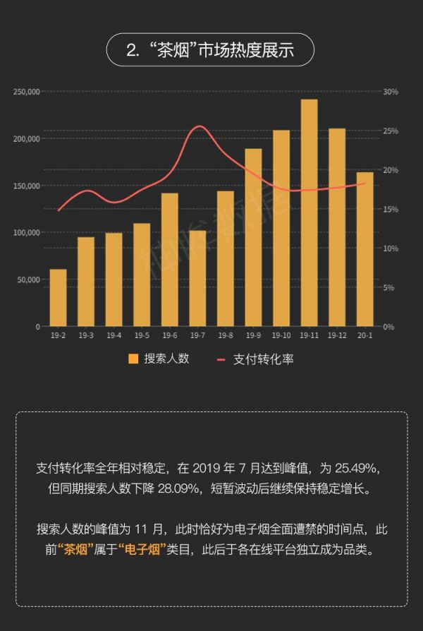 电子烟线上全面禁售，“飞茶叶”是否能成替烟方案？