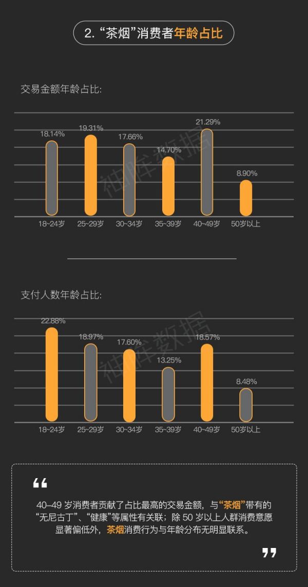 电子烟线上全面禁售，“飞茶叶”是否能成替烟方案？
