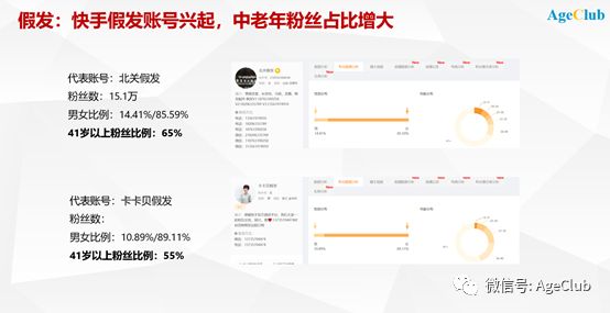 疫情过后见彩虹，逆势中兴起的中老年时尚消费浪潮