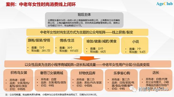 疫情过后见彩虹，逆势中兴起的中老年时尚消费浪潮