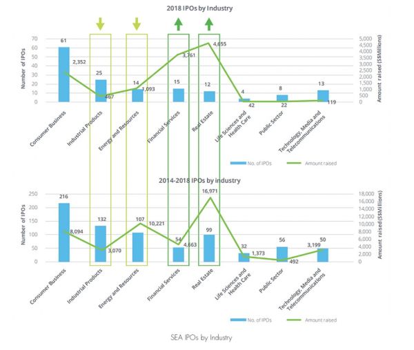 在东南亚,IPO比成为独角兽更值得期待?