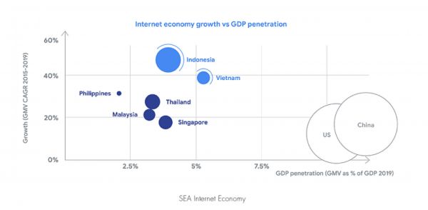 在东南亚,IPO比成为独角兽更值得期待?